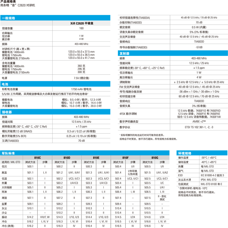 摩托罗拉数字对讲机C2660