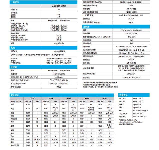 摩托罗拉数字对讲机C1200